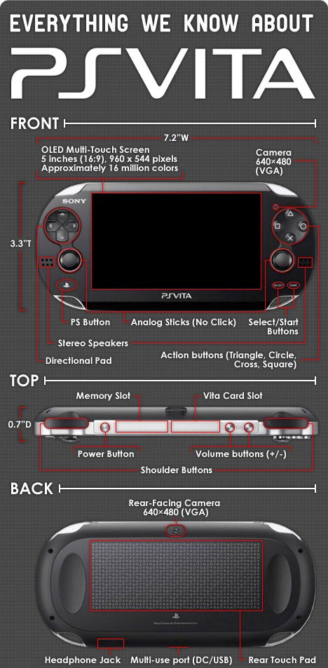 ps-vita-spec