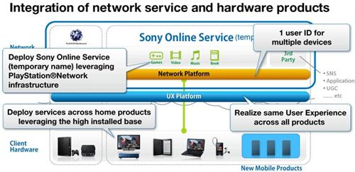 ps3-psn-model