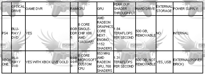 PS4-VS-XBOX-ONE-TECH-SPECS